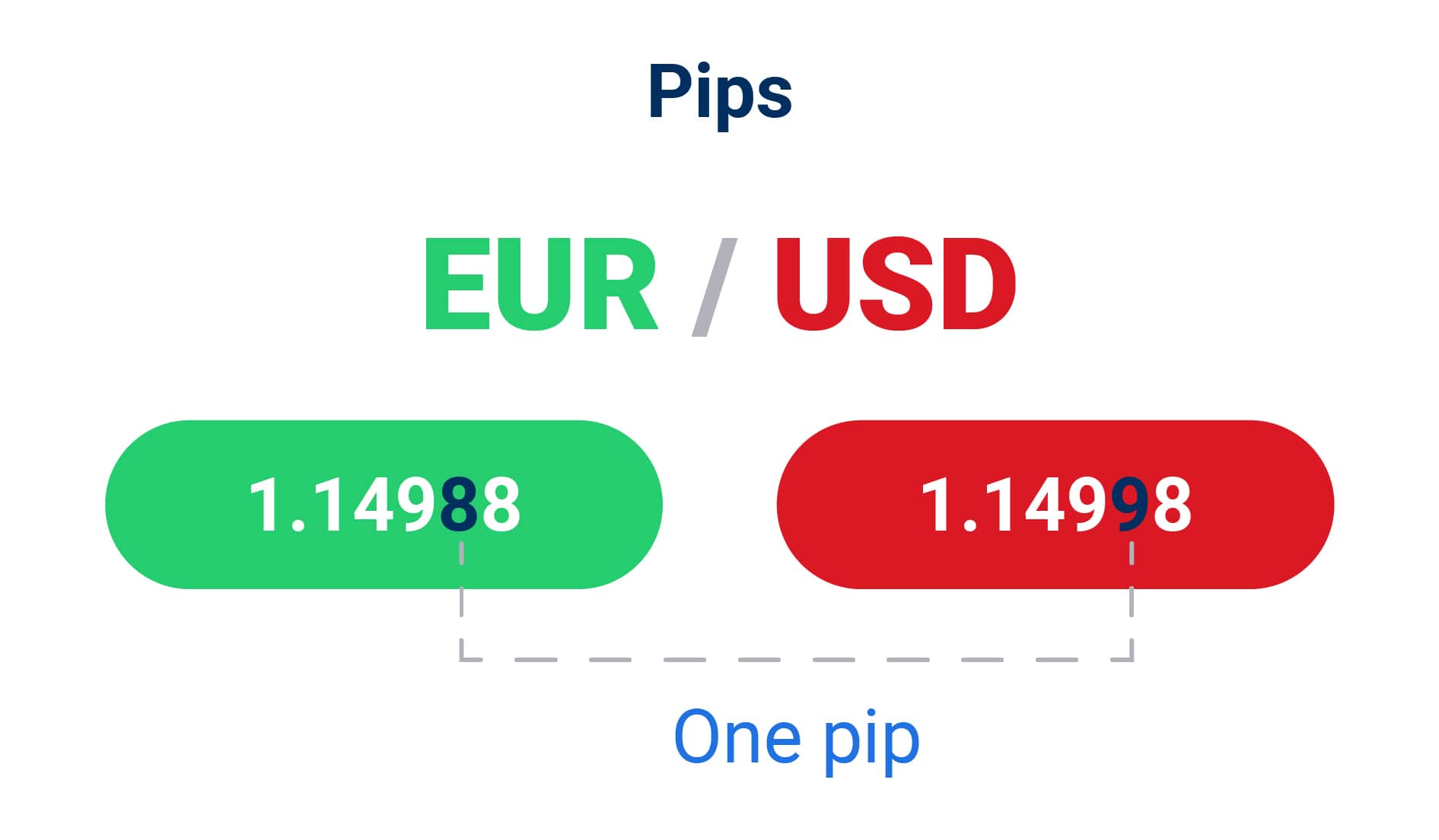 Understanding pips and pipettes in forex trading Centrio Global Ltd